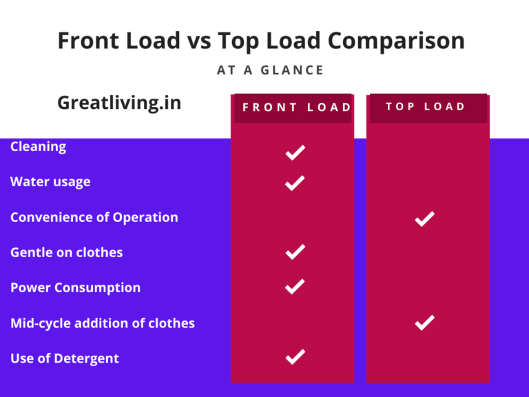 Difference between Top Load and Front Load India (2021)?